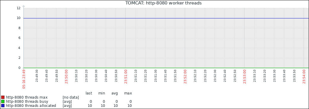 monitoring tomcat
