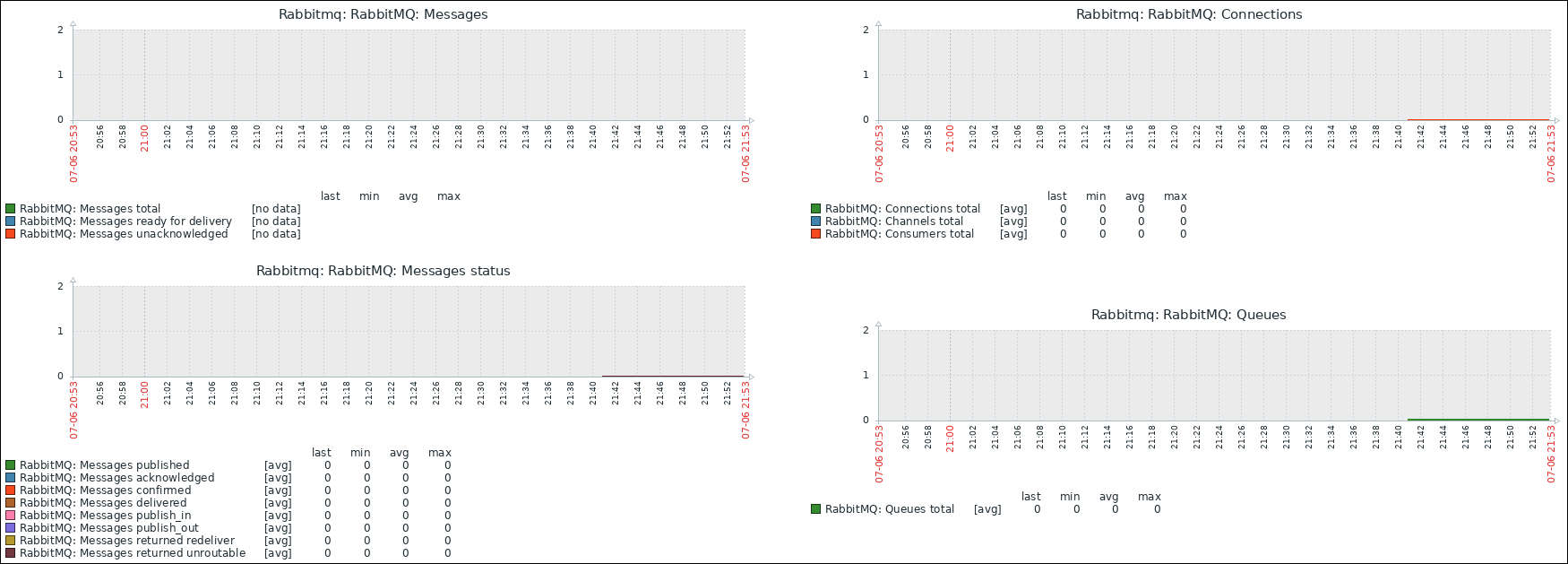 Rabbitmq monitoring cluster